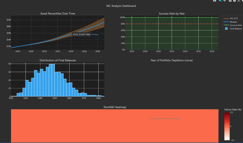 Monte Carlo simulation dashboard