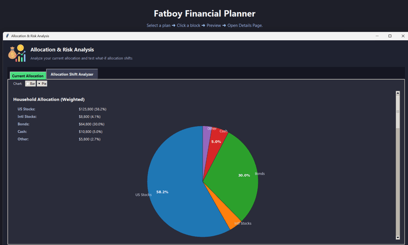 Portfolio Allocations Chart