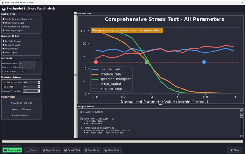 Comprehensive stress test comparing all parameters