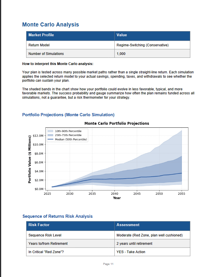 Professional Plan Summary Report